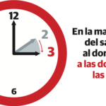 Cambio de horario 2022: México adelanta el reloj una hora con la llegada del horario de verano