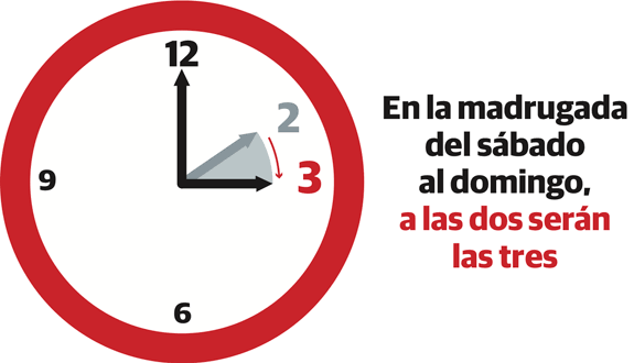 En este momento estás viendo Cambio de horario 2022: México adelanta el reloj una hora con la llegada del horario de verano